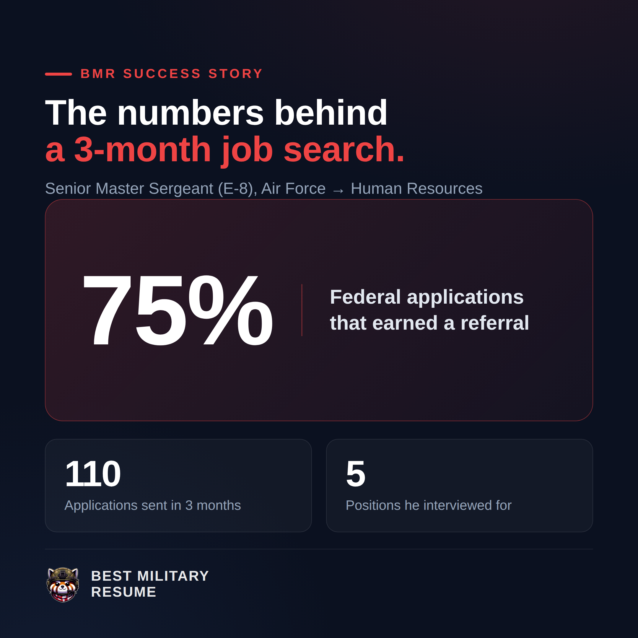 Darren, Senior Master Sergeant (E-8), Air Force: 110 applications in three months and a 75 percent federal referral rate